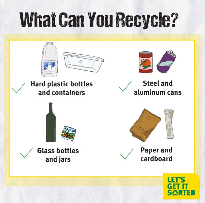 What can you recycle n